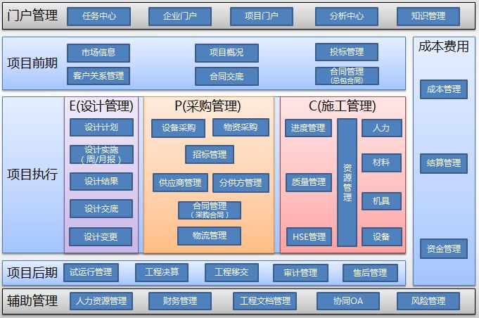 工程項目檔案軟件應用